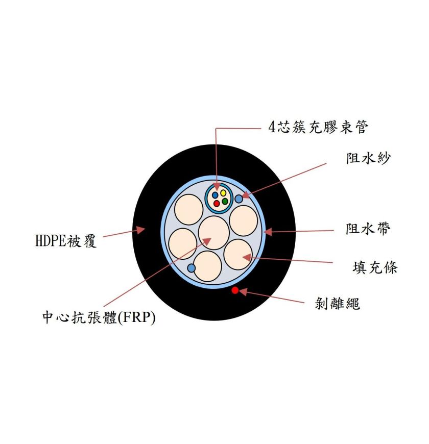 非金屬單模束管型光纜